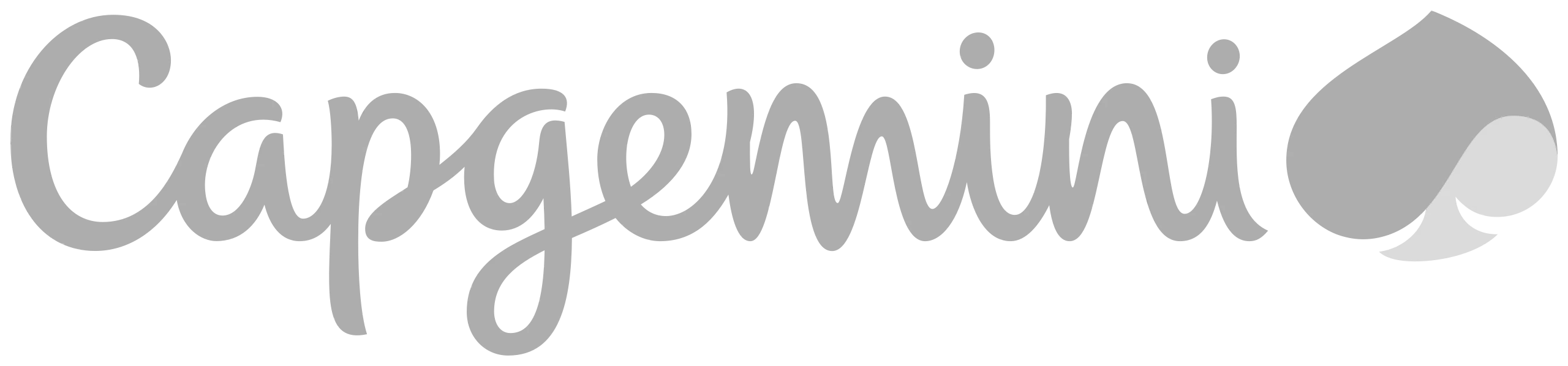 capgemini