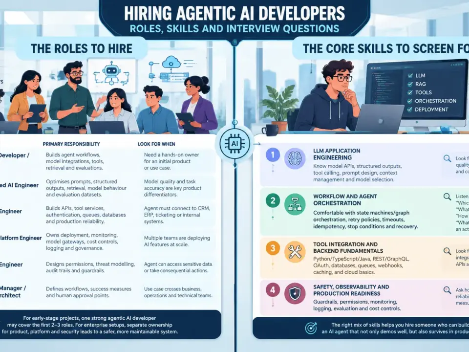 Hiring Agentic AI Developers: Skills, Roles & Interview Questions
