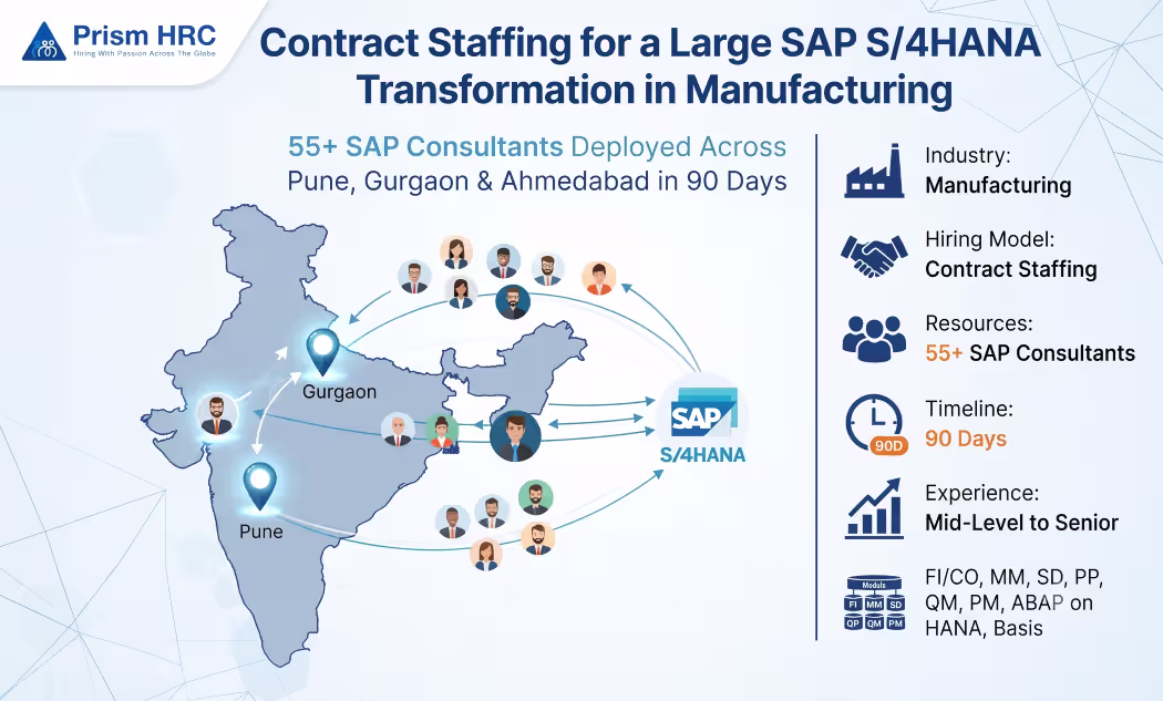 SAP Case Study