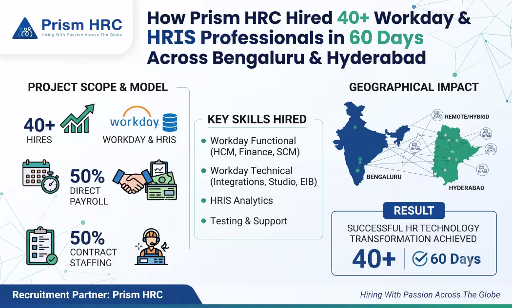 workday and hris professionals hiring case study